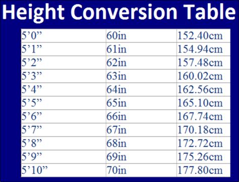 176cm 155cm|Cm to Feet and Inches Converter